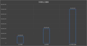 無題1